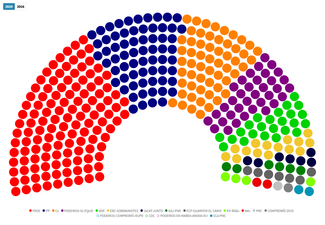 28A GRÁFICOS Consulta los principales resultados electorales